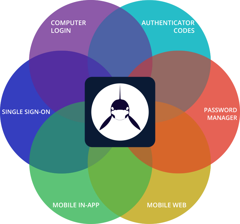 SAASPASS Venn Auhetenticator Mật khẩu một lần